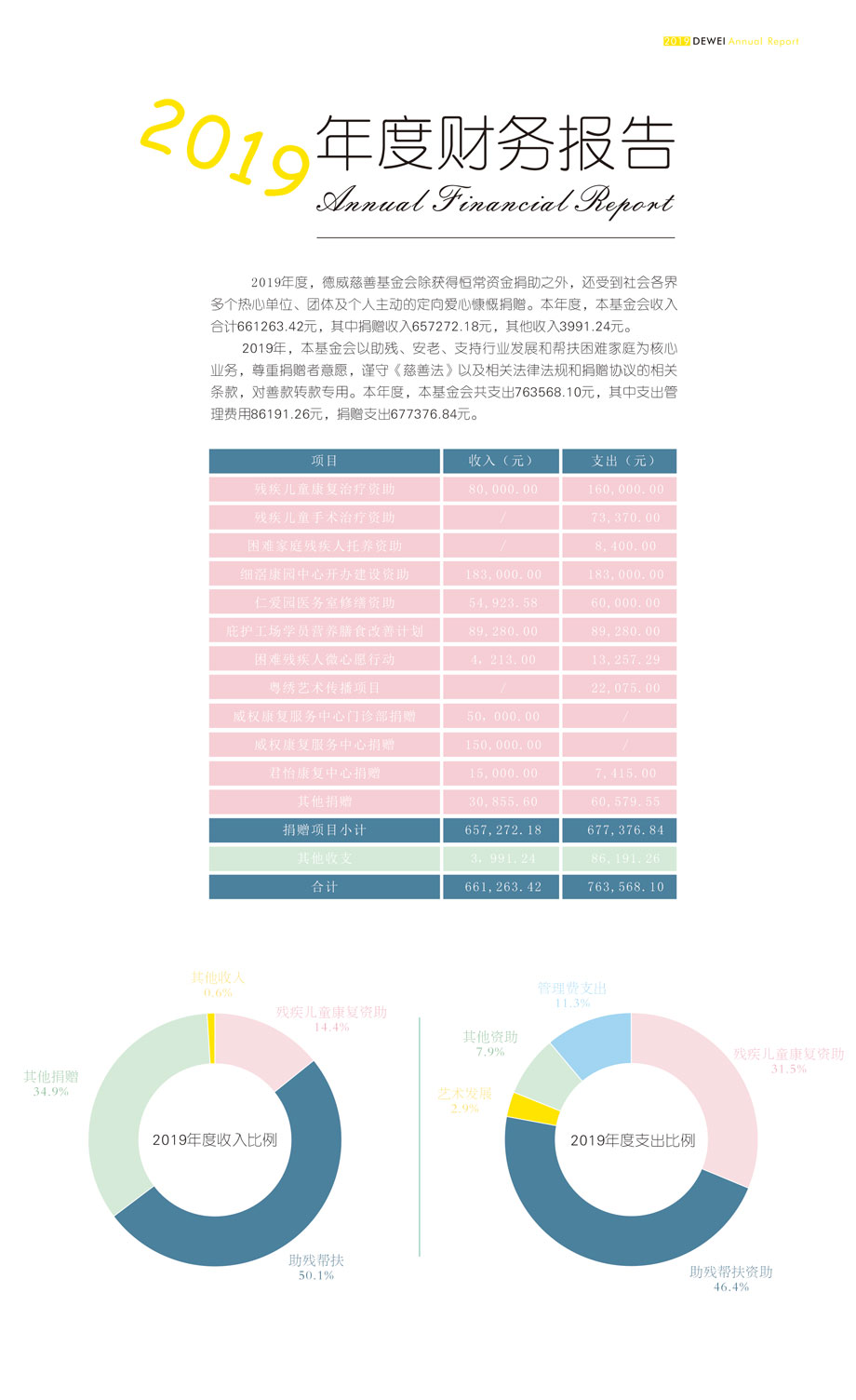 2019德威慈善基金会年报财务内容